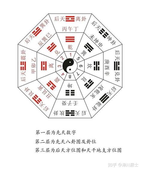 先天八卦后天八卦|八卦图全解析